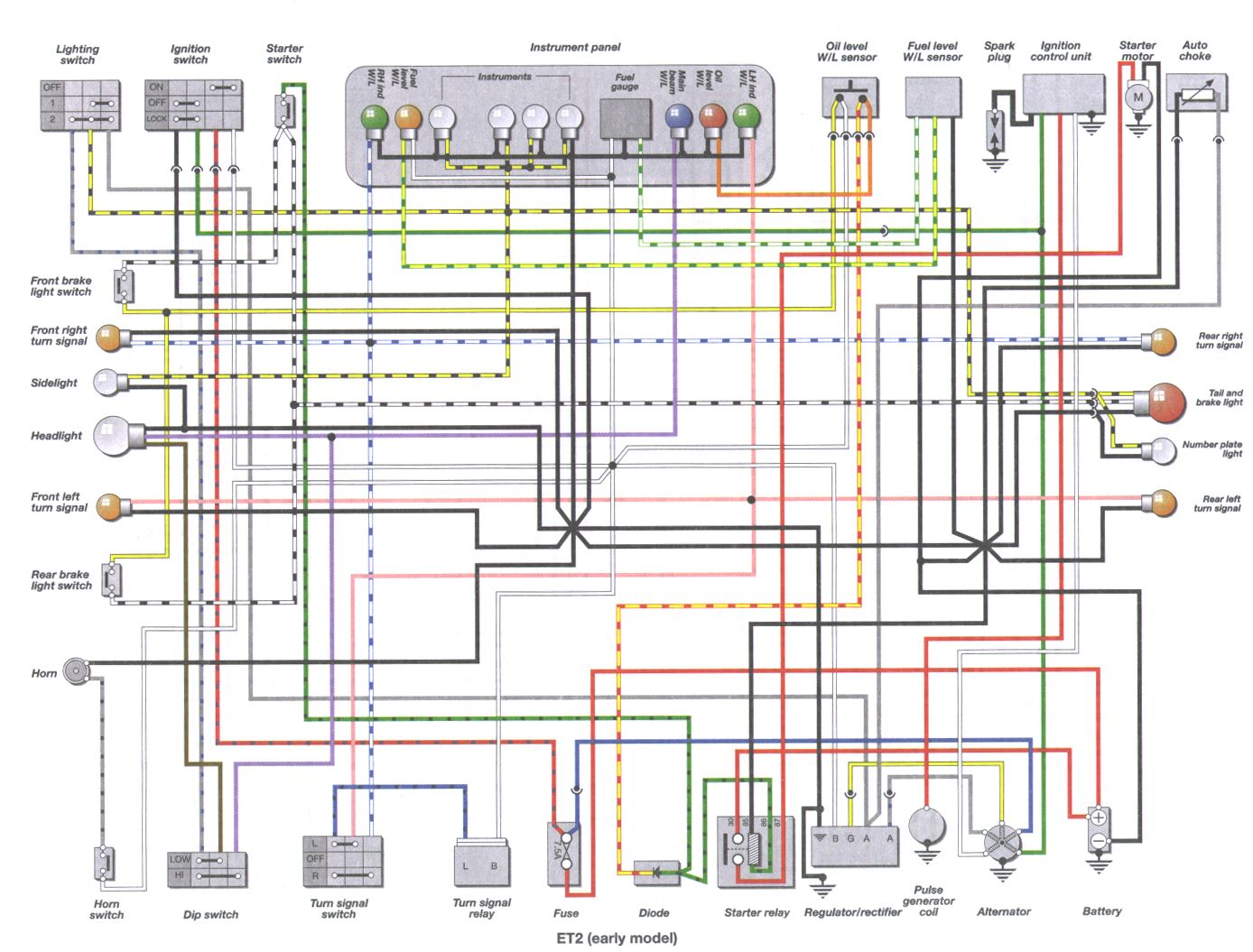 ... Electrolux Washing Machine Repair Manual. on vespa et2 wiring diagram